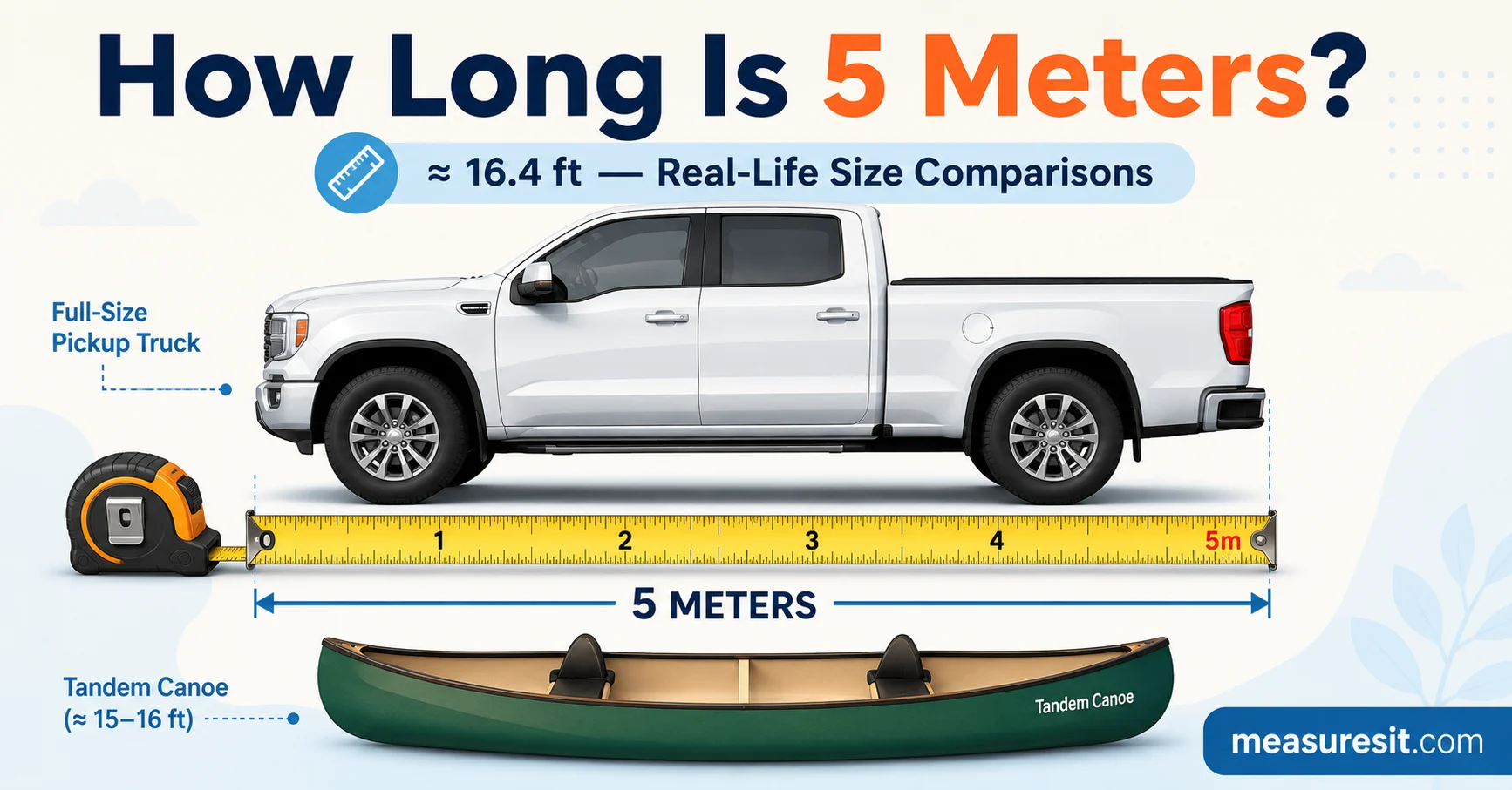 how long is 5 meters